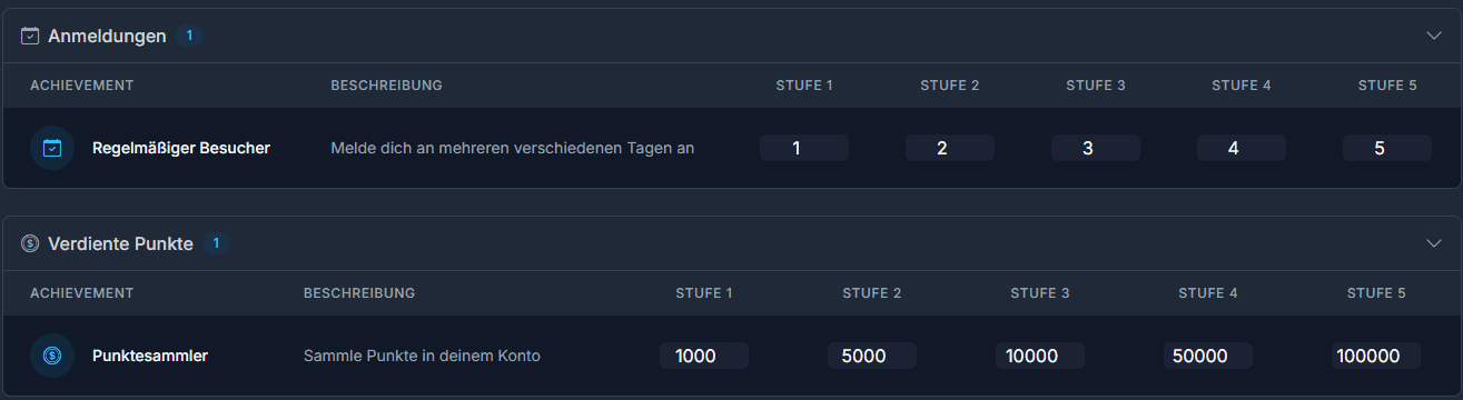 Die Werte in den Achievements können an Ihre Bedürfnisse angepasst werden. Ein Wert von 1 beim Achievement „Regelmäßiger Besucher“ entspricht einem Login