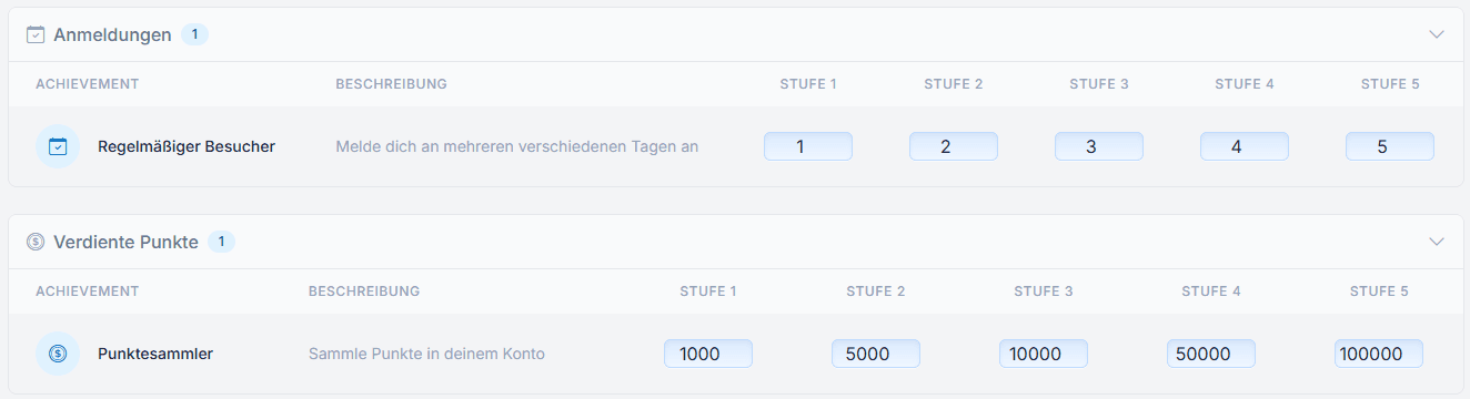 Die Werte in den Achievements können an Ihre Bedürfnisse angepasst werden. Ein Wert von 1 beim Achievement „Regelmäßiger Besucher“ entspricht einem Login